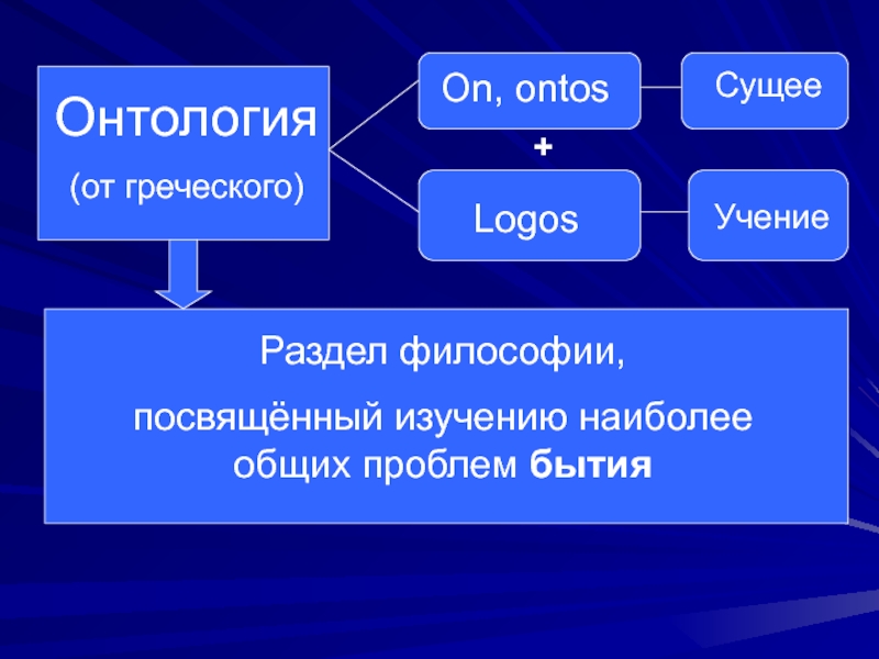 Презентация основы философии