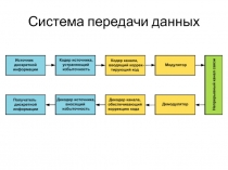 Система передачи данных