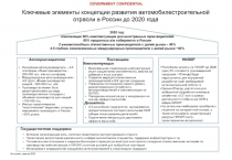 Ключевые элементы концепции развития автомобилестроительной отрасли в России до