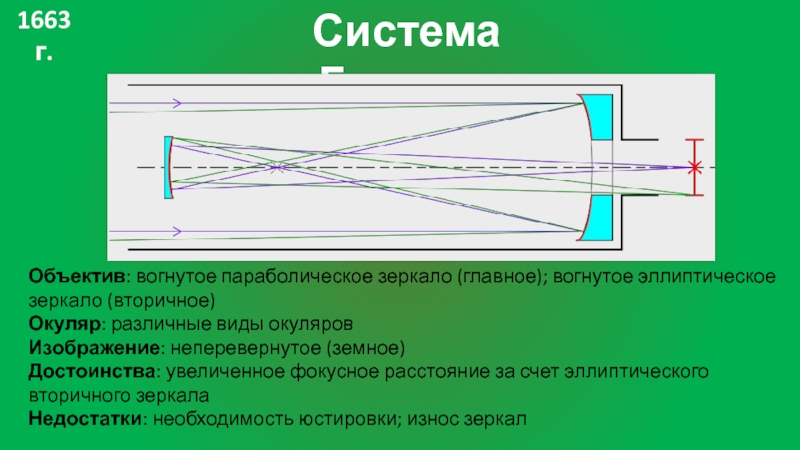 Ход лучей в телескопе рефлекторе схема