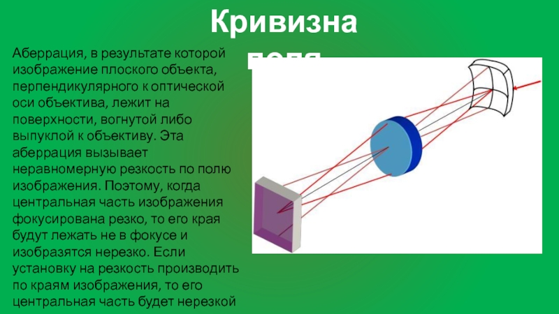 Кривизна поля изображения