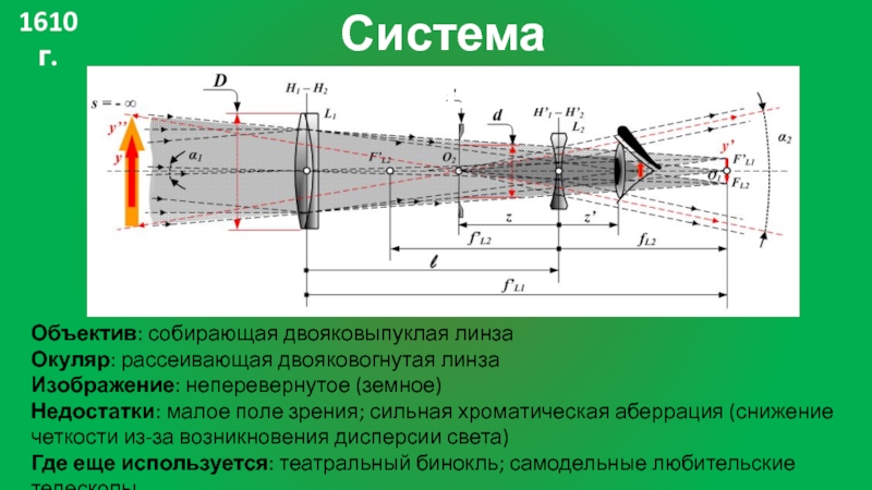 Какое изображение получается с помощью объектива и окуляра