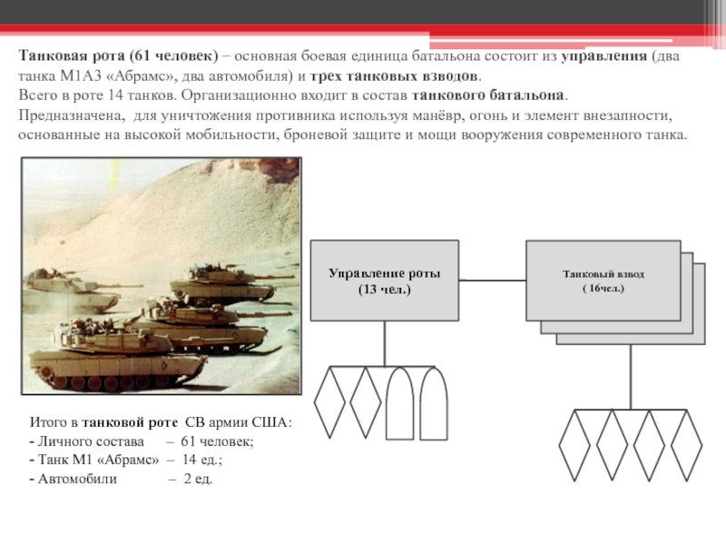 Танковая рота количество