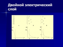 Двойной электрический слой