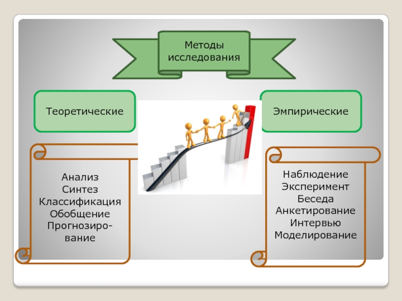 Синтез в проекте это