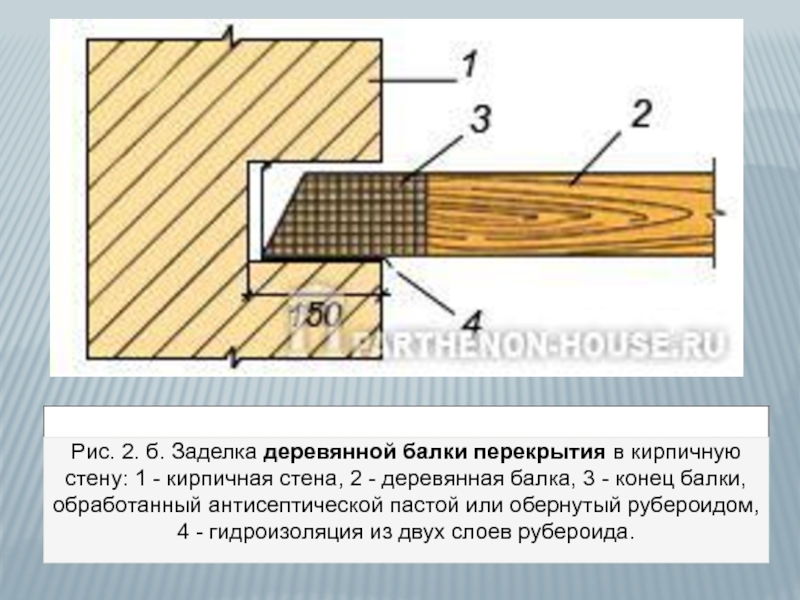 Деревянные перекрытия в доме из газобетона схема