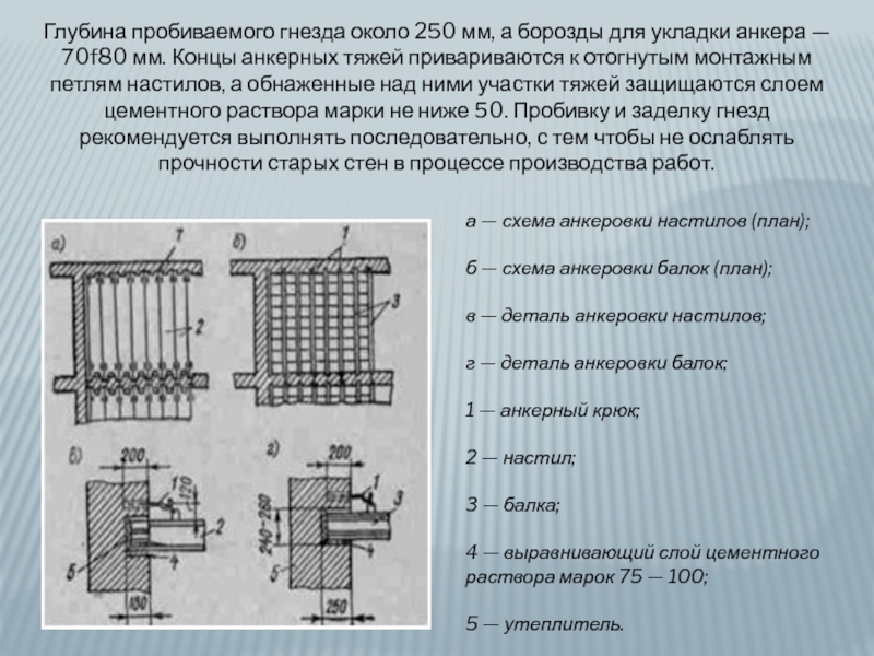 Борозда в перекрытие. Пробивка гнезд в кирпичных стенах. Пробивка борозд в кирпичных стенах. Анкерный тяж. Гнезда или борозды для заделки концов балок панелей перекрытий.