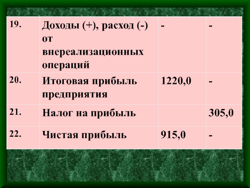 Прибыль от внереализационной деятельности. Внереализационные доходы формула. Доходы от внереализационных операций. Выручка от внереализационных операций это. Прибыль внереализационных операций.