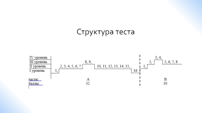 Структура теста. Структура тестирования. Структура теста в2. Структурное тестирование.