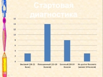 Стартовая диагностика