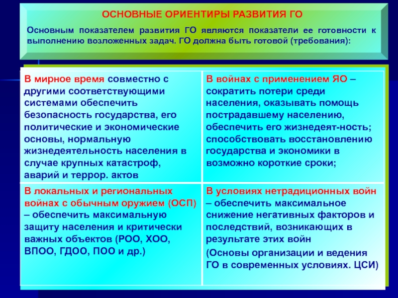 Основные ориентиры. Основные тенденции развития го. Основные тенденции развития го является. Направления развития го в современных условиях. Ориентиры и критерии развития науки.