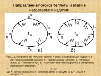 Направление потоков теплоты и влаги в нагреваемом изделии