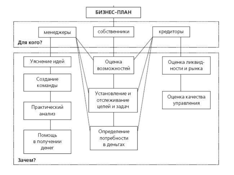 Участники бизнес плана