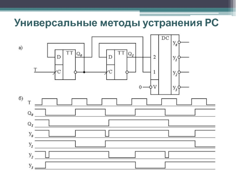 Универсальный алгоритм. Алгоритм управления РС-46. Алгоритмы устранения лестничного эффекта..