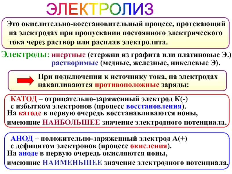 Инертные электроды. Электроды растворимые и инертные. Инертные и активные электроды. Инертные и неинертные электроды.