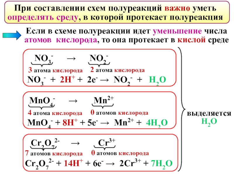 Метод электронно ионных схем