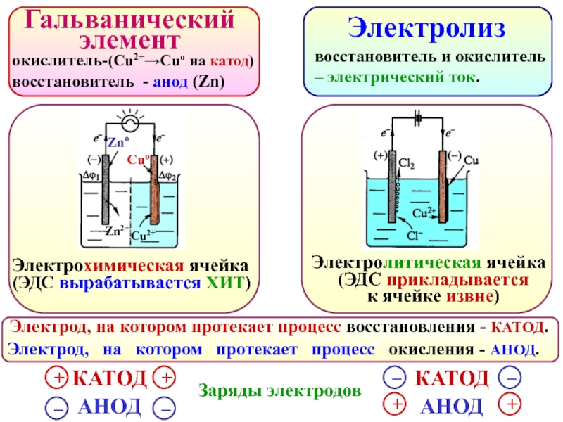 Схема электролиза раствора cuso4