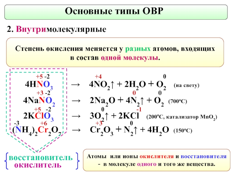 Дана схема окислительно восстановительной реакции hno3