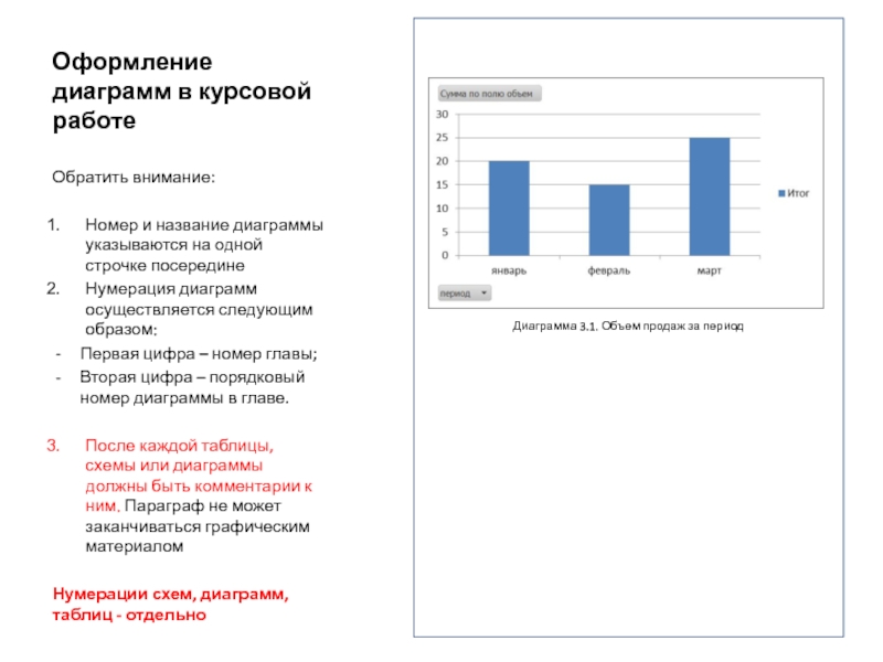 Как оформлять диаграммы в вкр