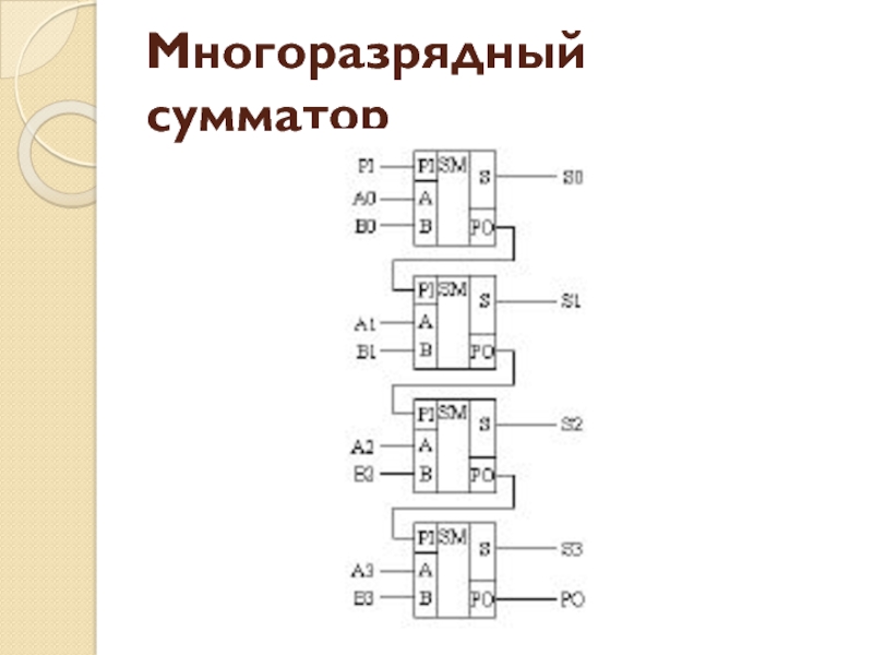 Многоразрядный сумматор