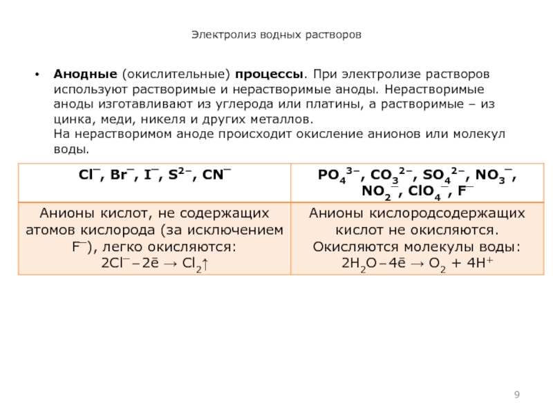 Схема анодного и катодного процессов