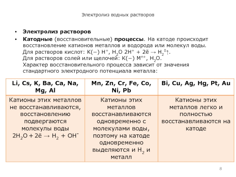 Схема анодного и катодного процессов