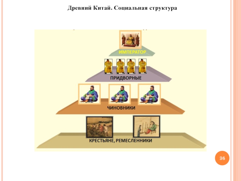 Схема китайского общества