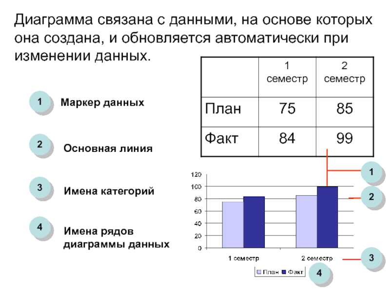 Диаграмма с маркерами