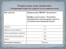 Вид занятия
Направления 080100 Экономика
Профиль подготовки - Экономика