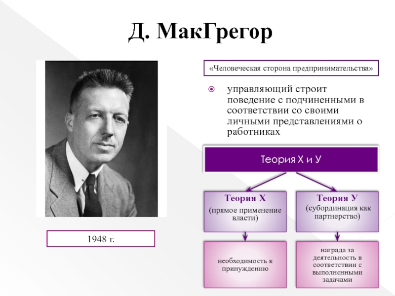 Теория макгрегора презентация