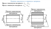 Понятия максимум и минимум материала