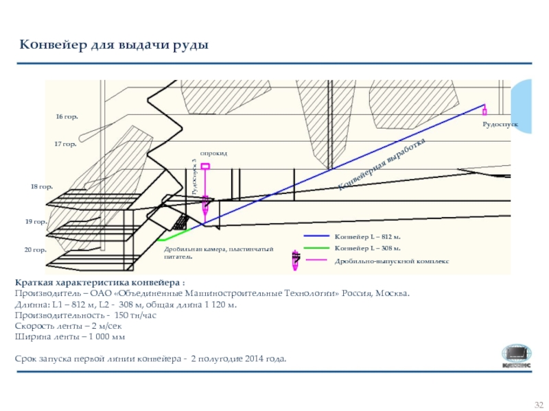 Риддер-Сокольный рудник Краткая характеристика конвейера :Производитель – ОАО «Объединенные Машиностроительные Технологии» Россия, Москва.Длинна: Краткая характеристика конвейера :Производитель – ОАО «Объединенные Машиностроительные Технологии» Россия, Москва.Длинна: L1 – 812 м, L2 -