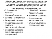 Классификация имущества по источникам формирования и целевому назначению