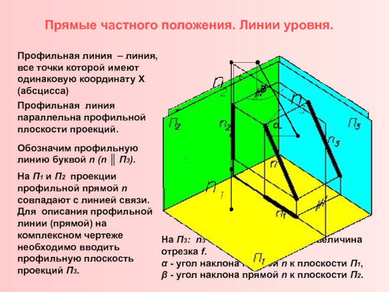 Прямые частного. Прямые частного положения. Профильная линия уровня. Профильная линия.