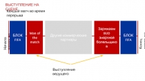 ВЫСТУПЛЕНИЕ НА СЦЕНЕ
Каждый матч во время перерыва
Начало перерыва
Конец