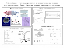 Моделирование - это метод, при котором производится замена изучения некоторого