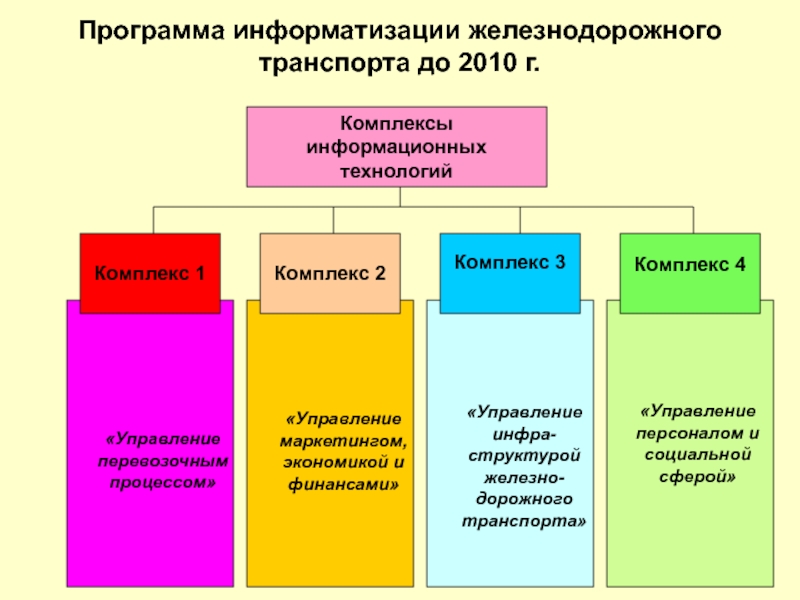 Что такое план информатизации