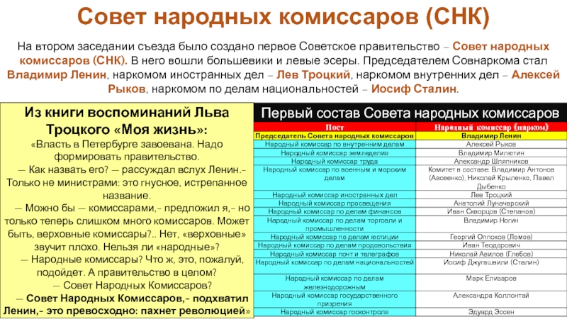 Руководство советом народных комиссаров снк