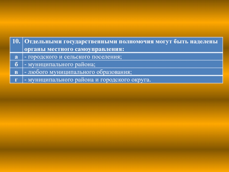 Государственный орган наделен