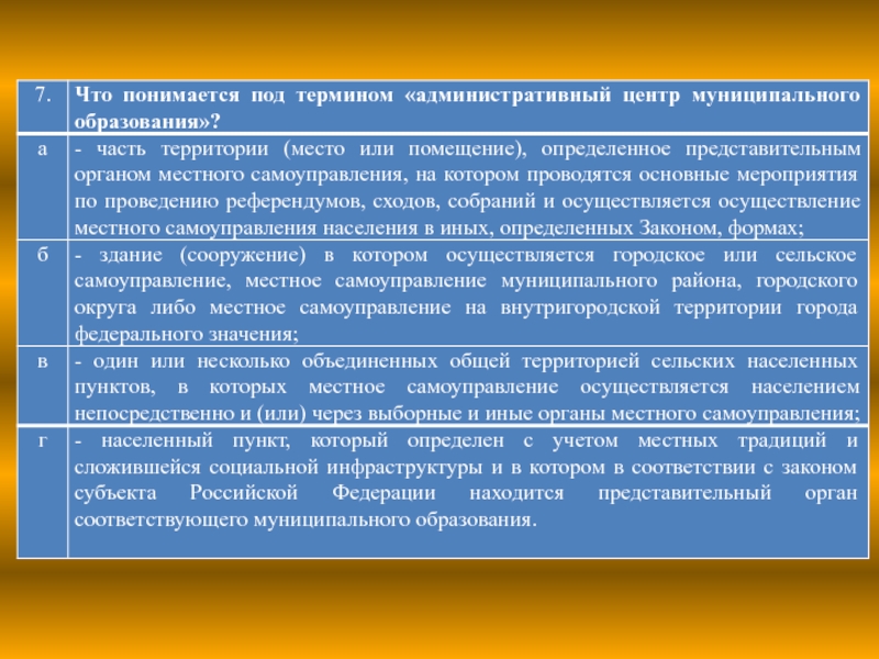 Что понимается под критически значимыми продуктами ответ. Что понимается под административными зданиями. Под местным самоуправлением понимается. Что понимается под термином этиология. Что подразумевается под термином серьезная литература.