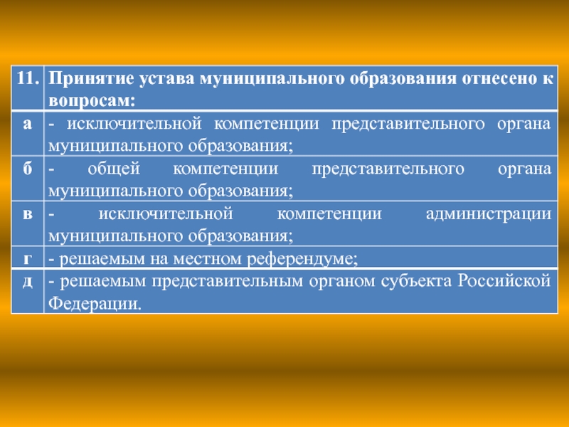 Схема принятие устава муниципального образования