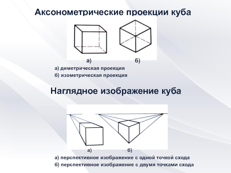 Правильное построение куба в изометрии показано на рисунке