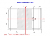 Прямой (плоский) изгиб