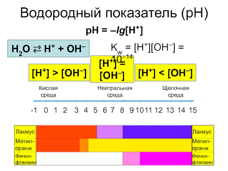 Кислотность ph среды и здоровье человека проект