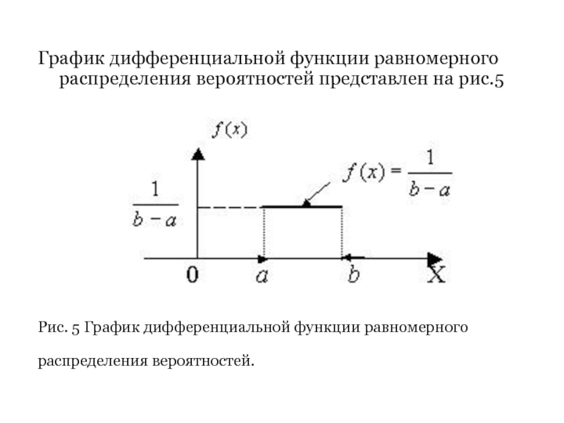 График функции распределения. График дифференциальной функции распределения. Дифференциальная функция равномерного распределения. График дифференциальной функции распределения случайной величины. Интегральная и дифференциальная функция равномерного распределения..