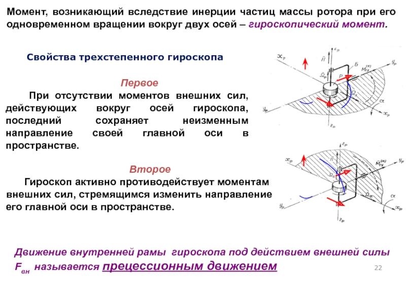 Моменты гироскопа. Момент внешних сил гироскопа. Гироскоп 1 ось. Правило прецессии трехстепенного гироскопа. Ось трехстепенного гироскопа.