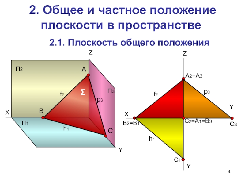 Плоскость 1 5. Частное и общее положение плоскости. Частное положение плоскости. Плоскость общего положения в пространстве. Частные положения плоскостей в пространстве.