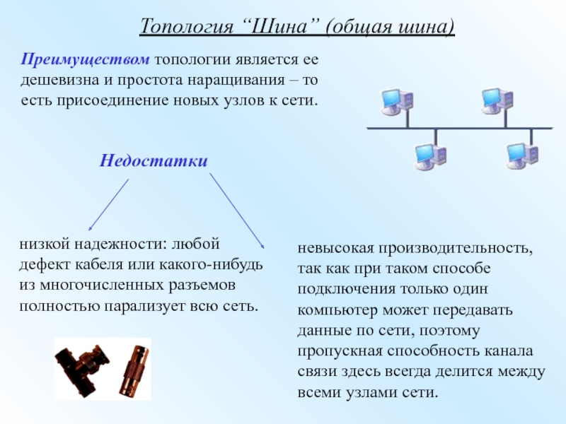 Презентация эволюция компьютерных сетей