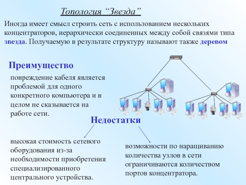 Презентация эволюция компьютерных сетей