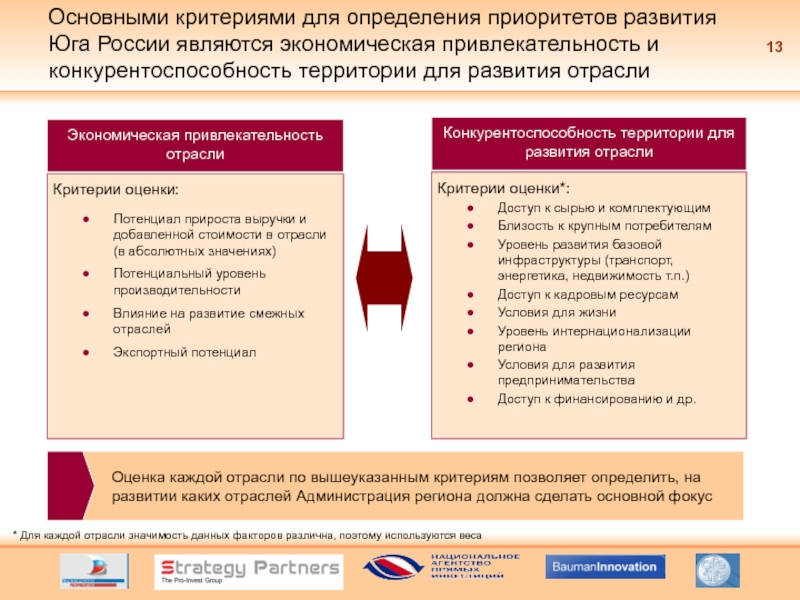 Критерии отрасли. Определите приоритеты развития России. Критерии определения приоритетности. Экономический критерии приоритетности отрасли.